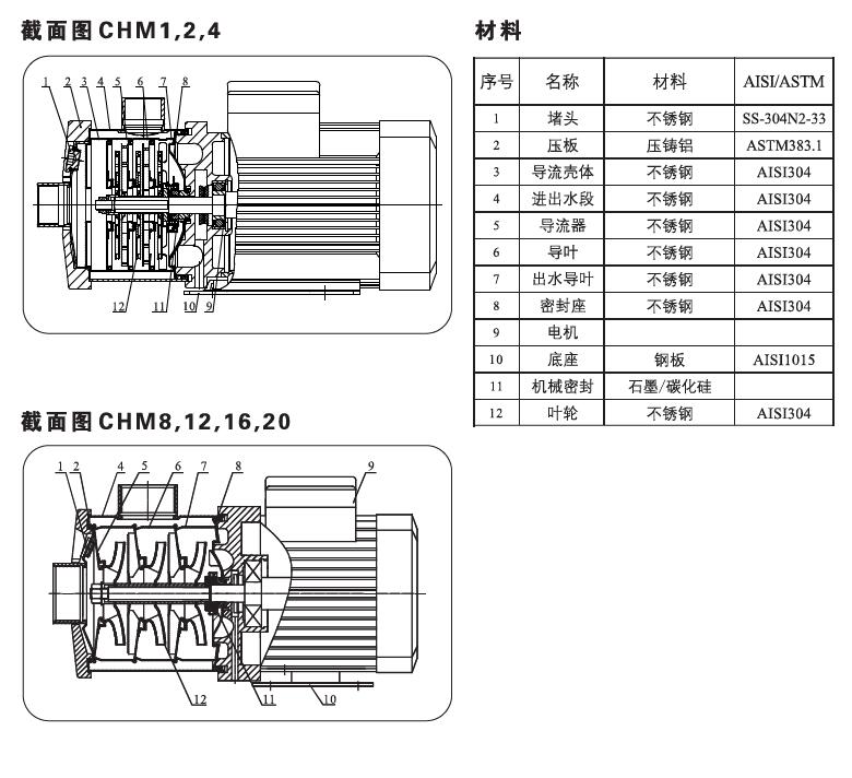 CHM系列的截面圖.jpg CHM系列的截面圖.jpg